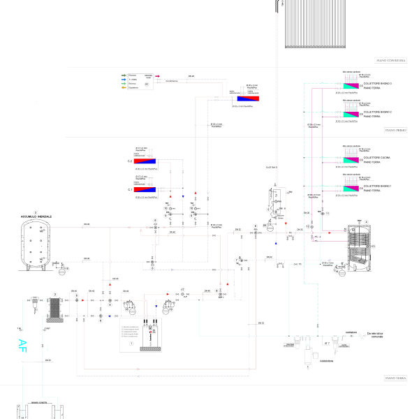 schema